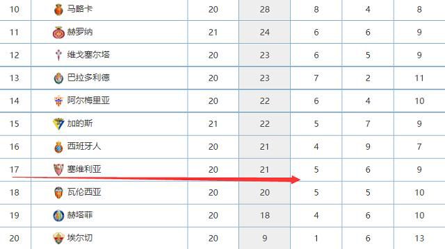 《罗马体育报》此前报道称，里尔打算在冬窗套现贾洛换取500万欧，但国米无意支付。